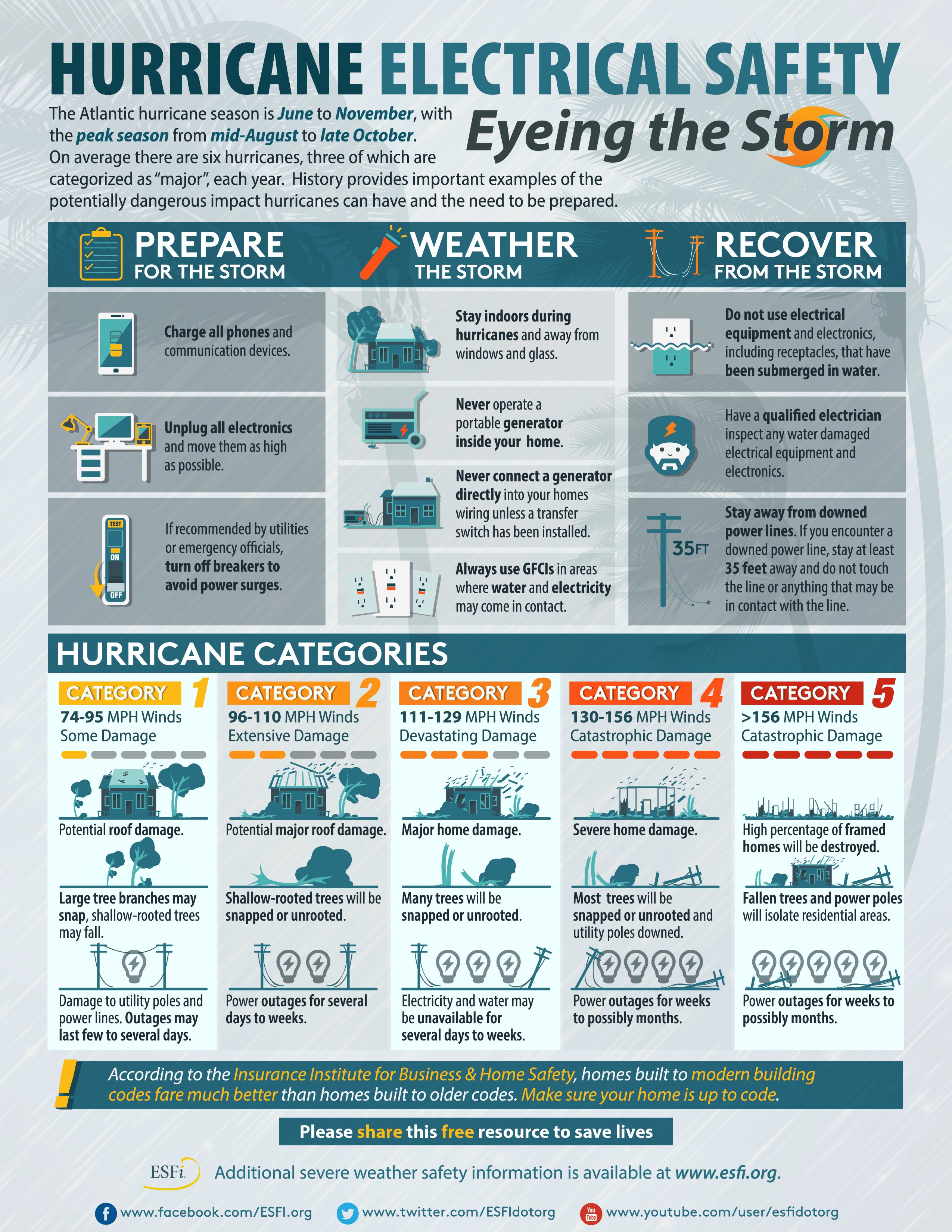 How to Prepare for a Power Outage: A Guide + Checklist